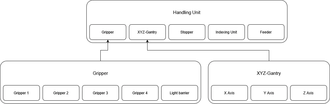 HandlingUnitSubunits, Bild in lightbox öffnen