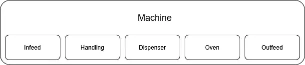 Machine, Bild in lightbox öffnen